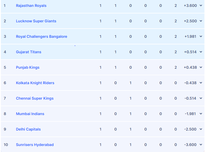 today ipl match rate