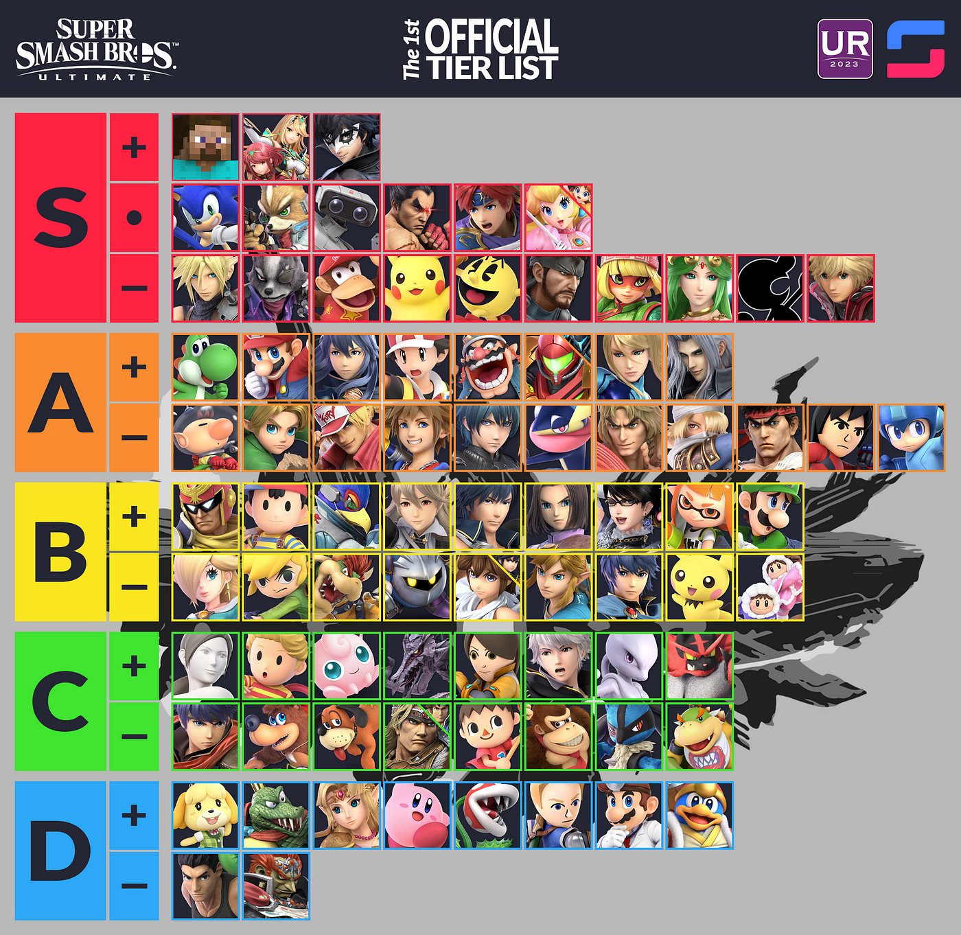 top tier list