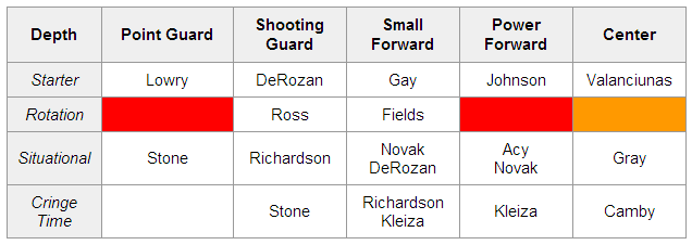 toronto raptors depth chart