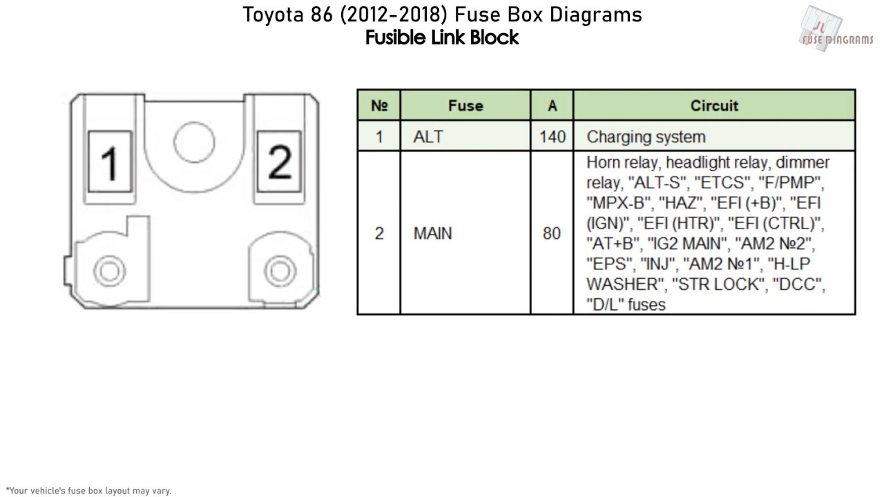 toyota 86 fuse box location