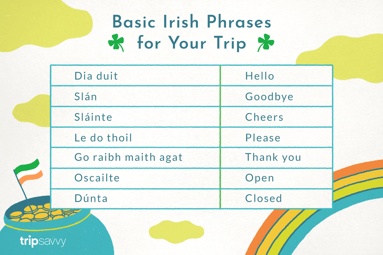 translation from english to irish gaelic