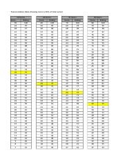 transmutation table 40 items