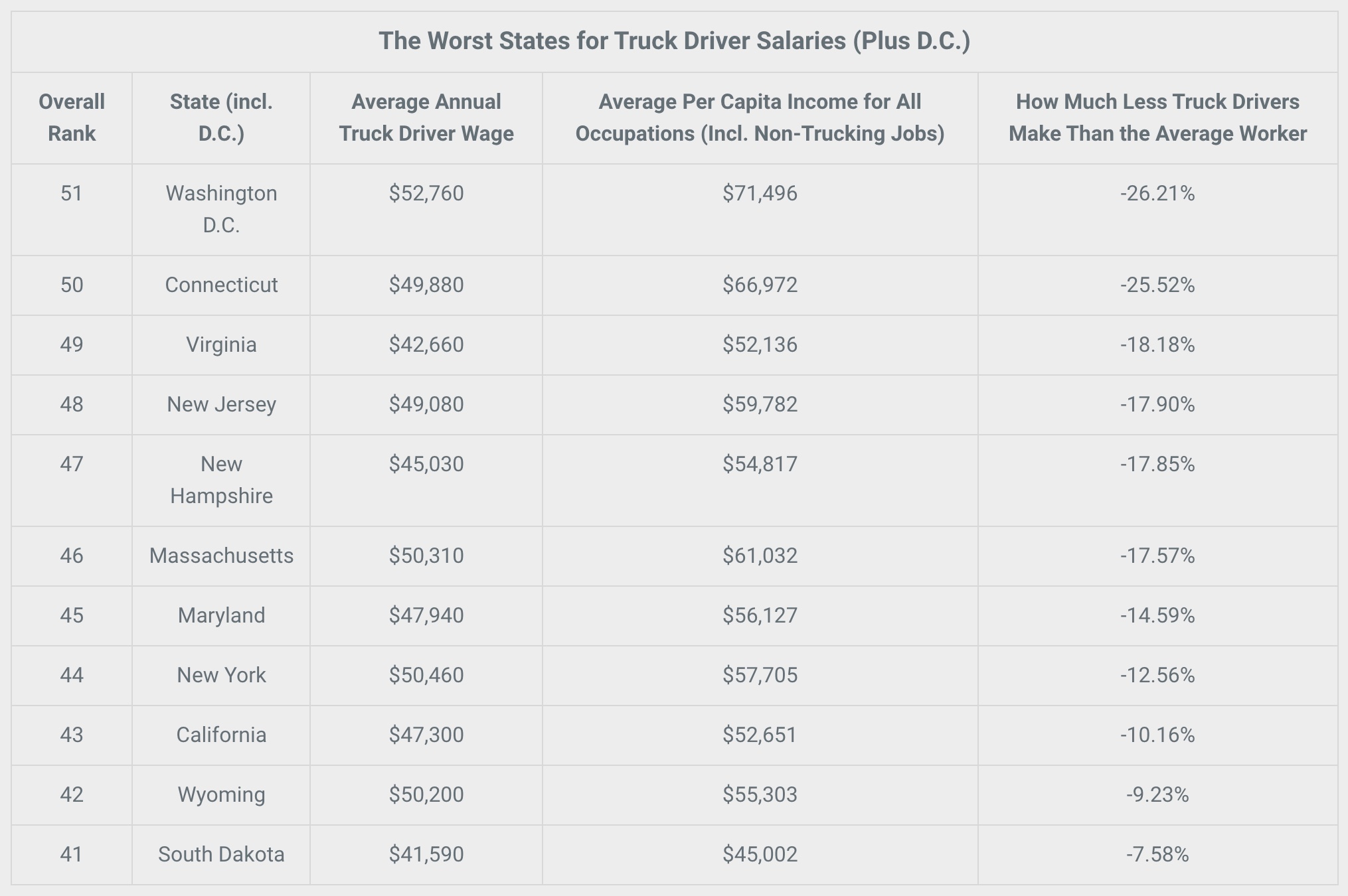 trucker salary average