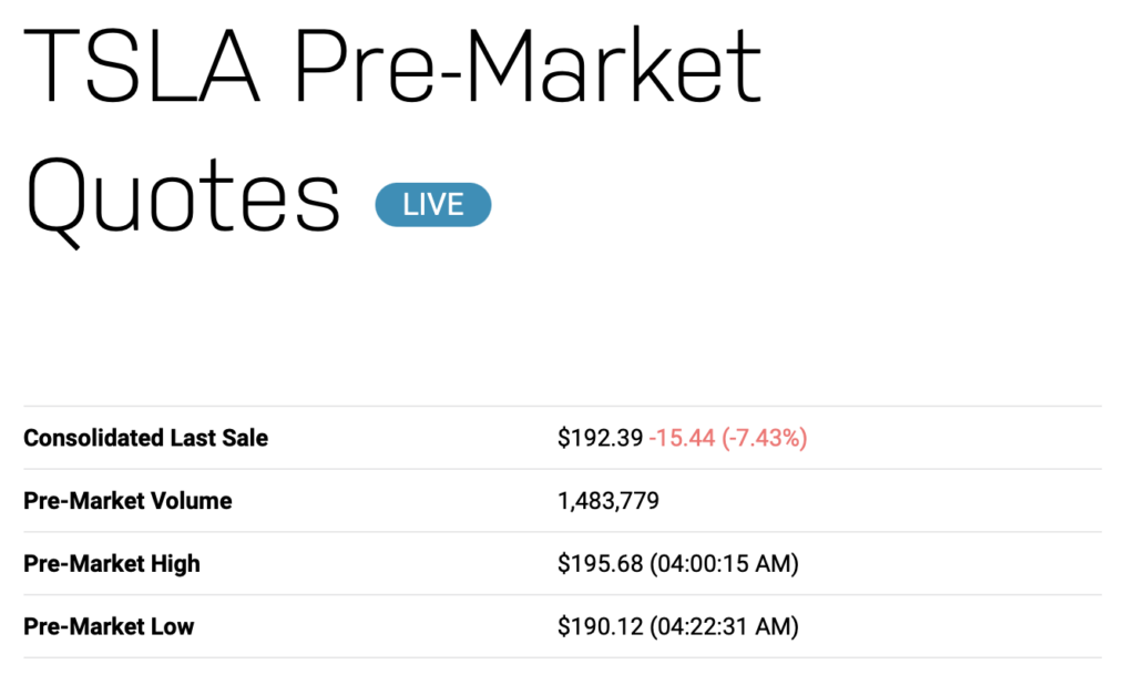 tsla premarket stock price