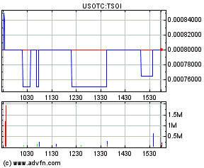 tsoi ihub