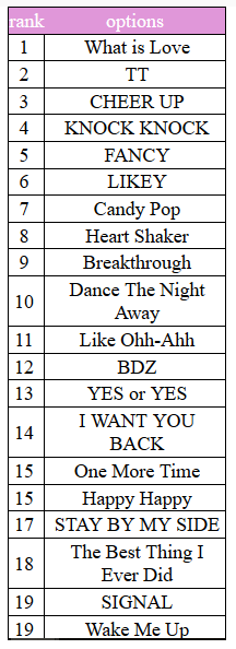 twice title tracks sorter