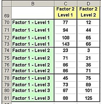 two way anova in excel 2010