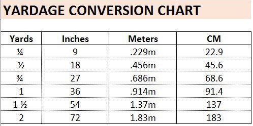 two yards equals how many inches