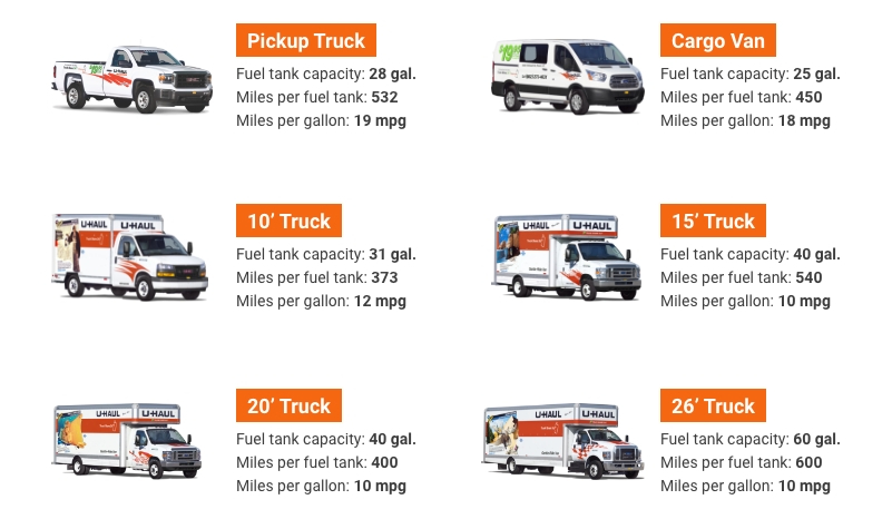 u haul truck rental