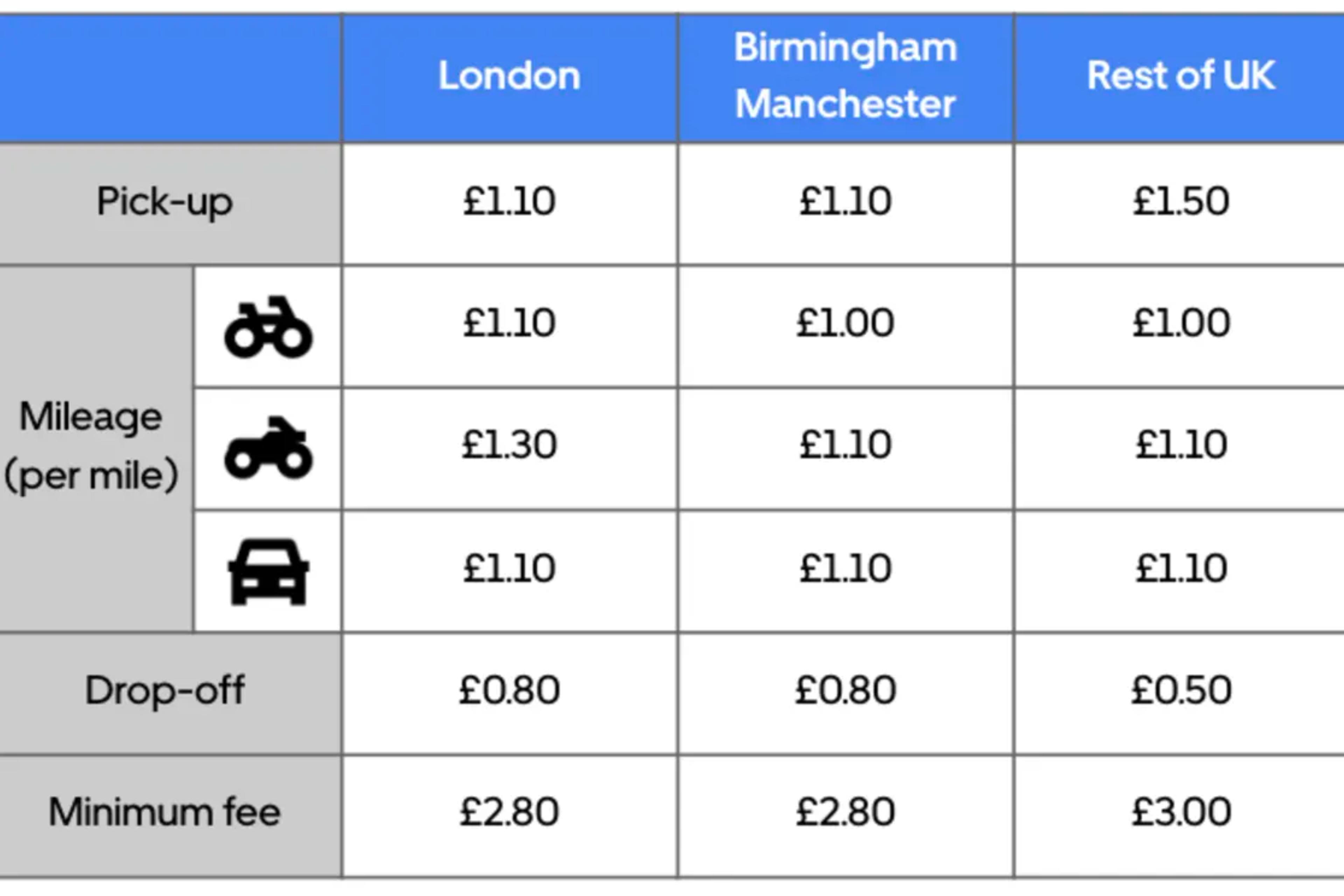 uber driver pay rate