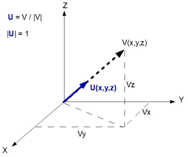 unit vector calculator