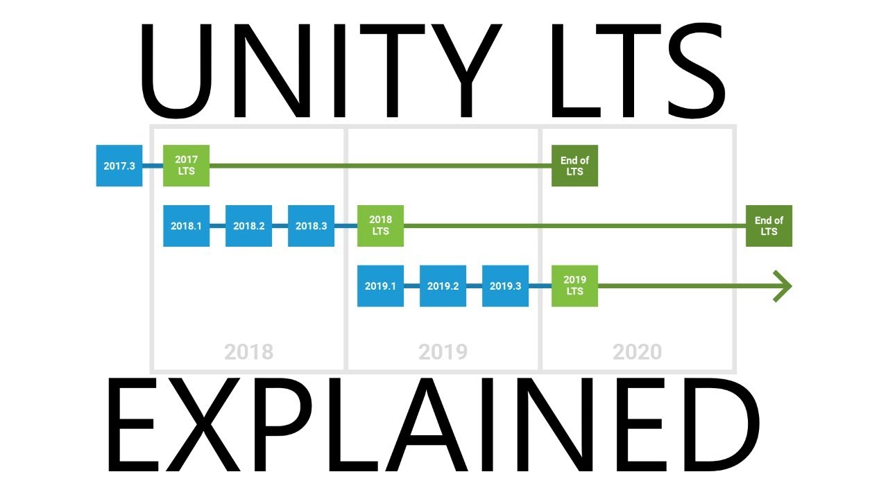 unity lts