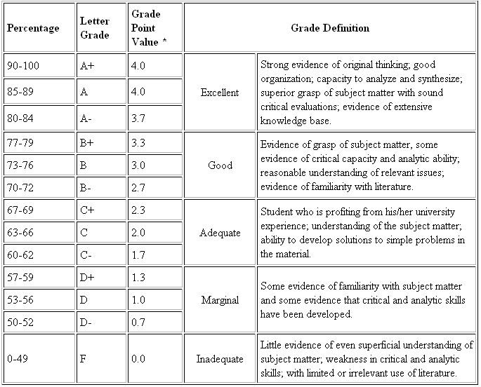 university of ottawa gpa scale