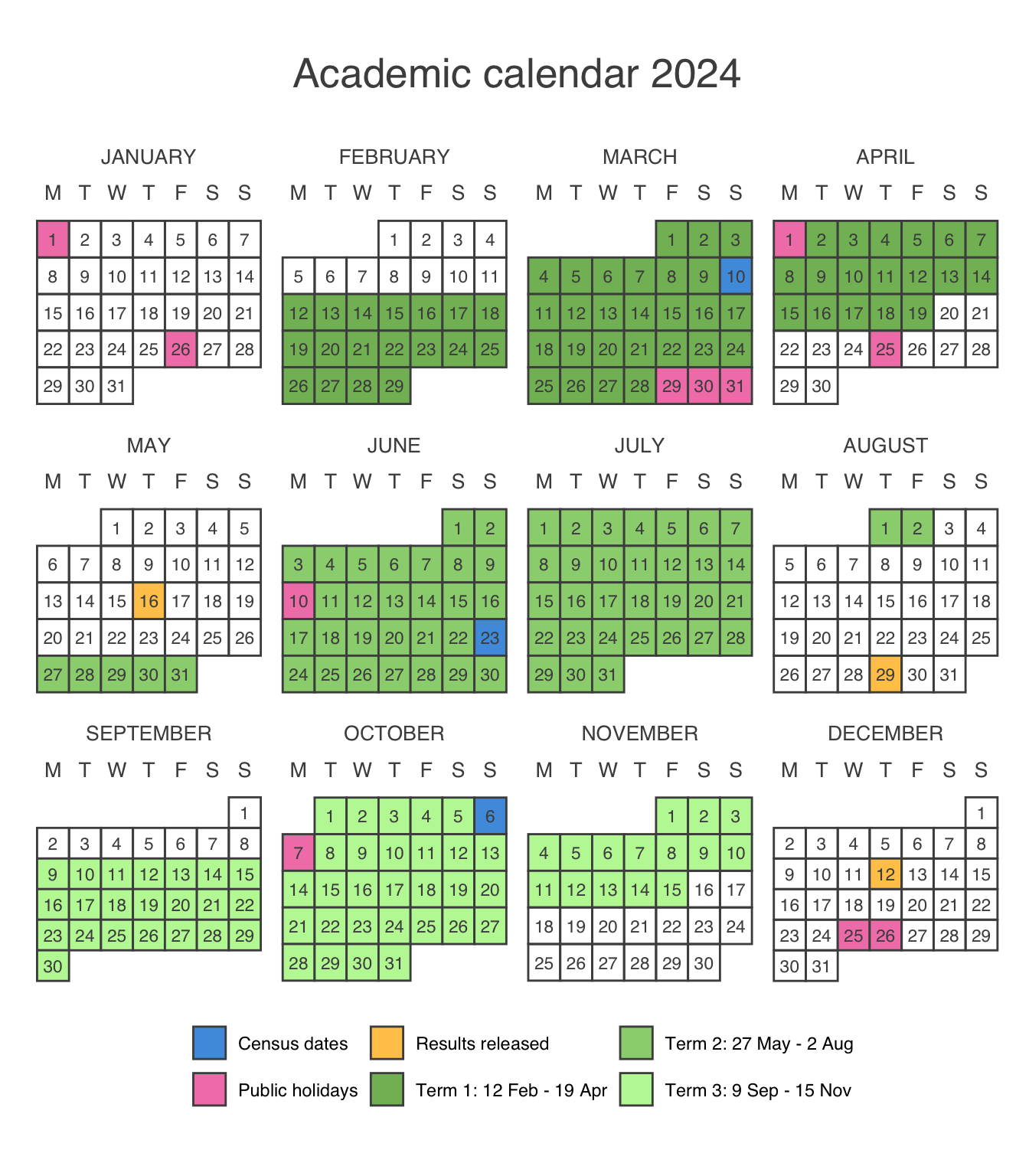 unsw 2024 term dates