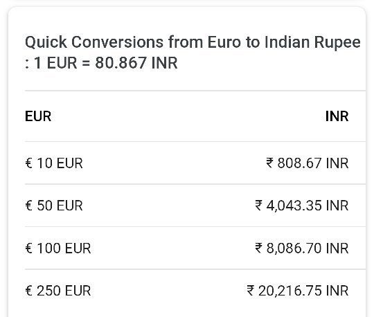 us cent to inr