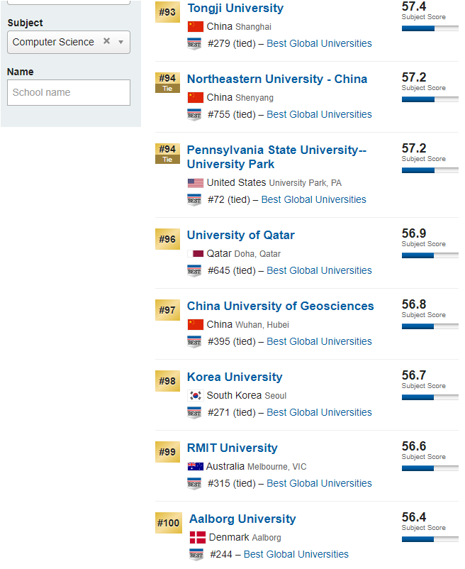 us cs university ranking