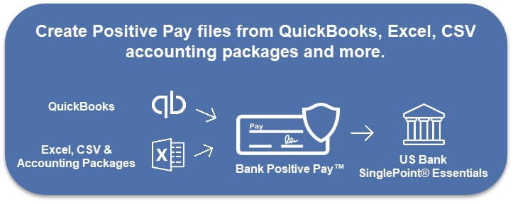 usbank singlepoint essentials