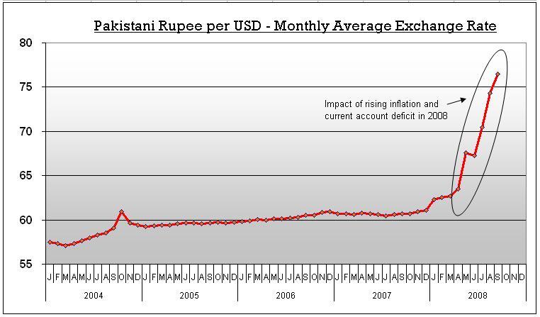 usd to rs pakistan