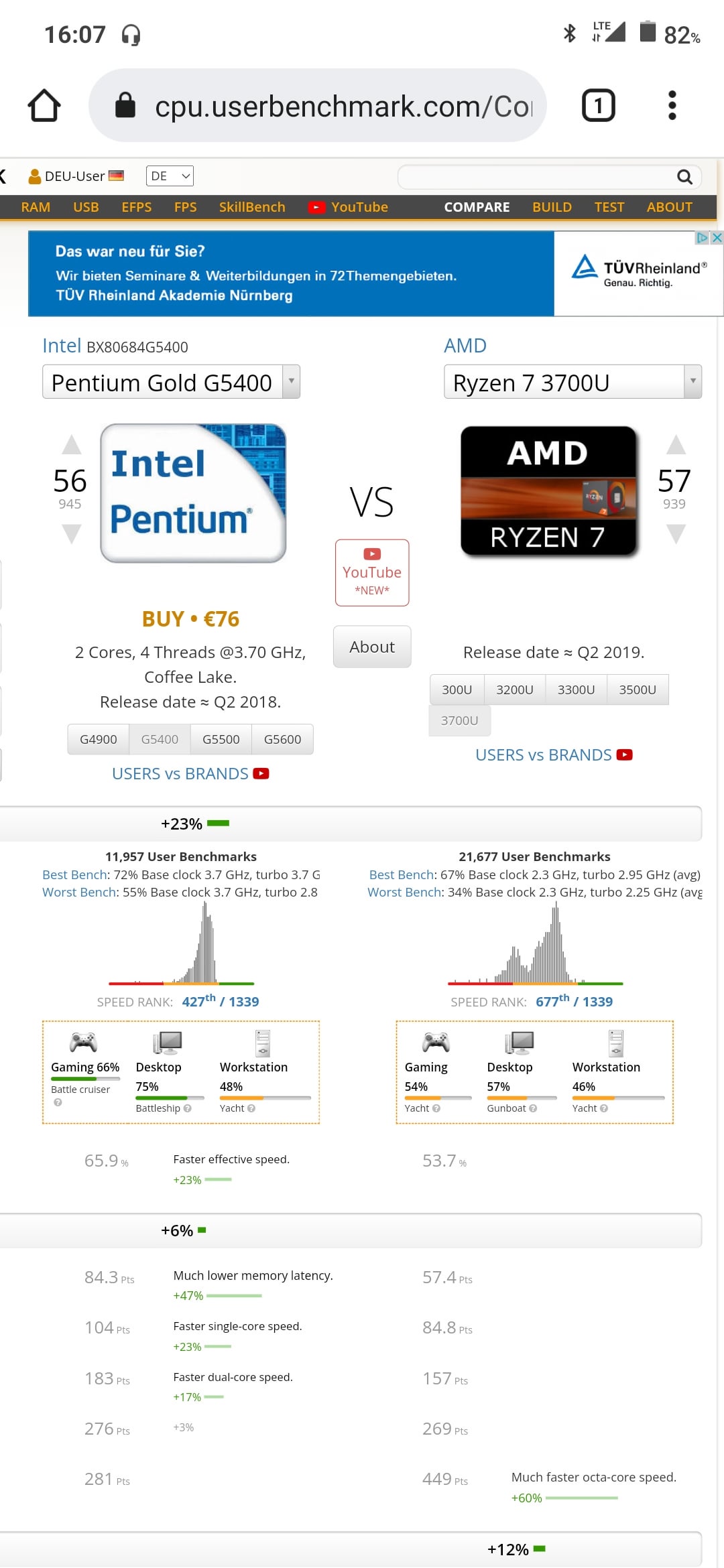 userbenchmark results