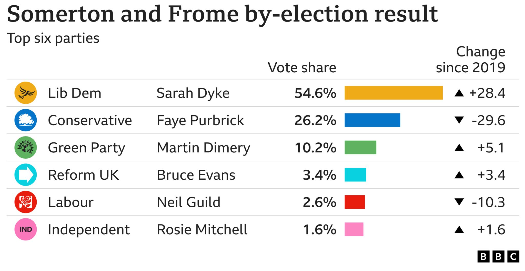 uxbridge by-election odds