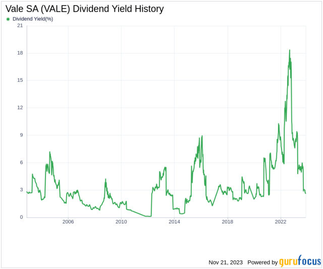 vale dividend