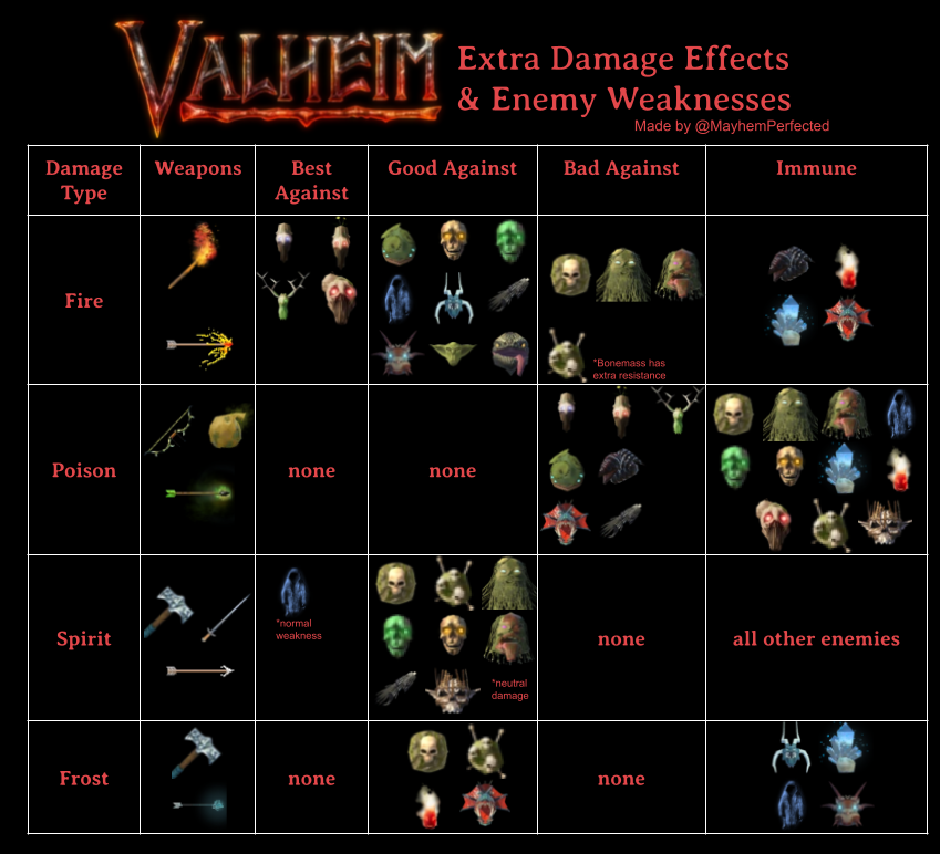 valheim best damage type