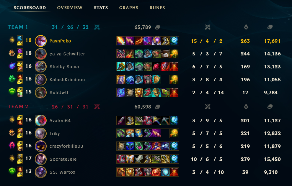 vayne build