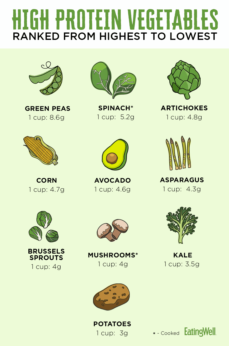 vegetable rich in protein figgerits