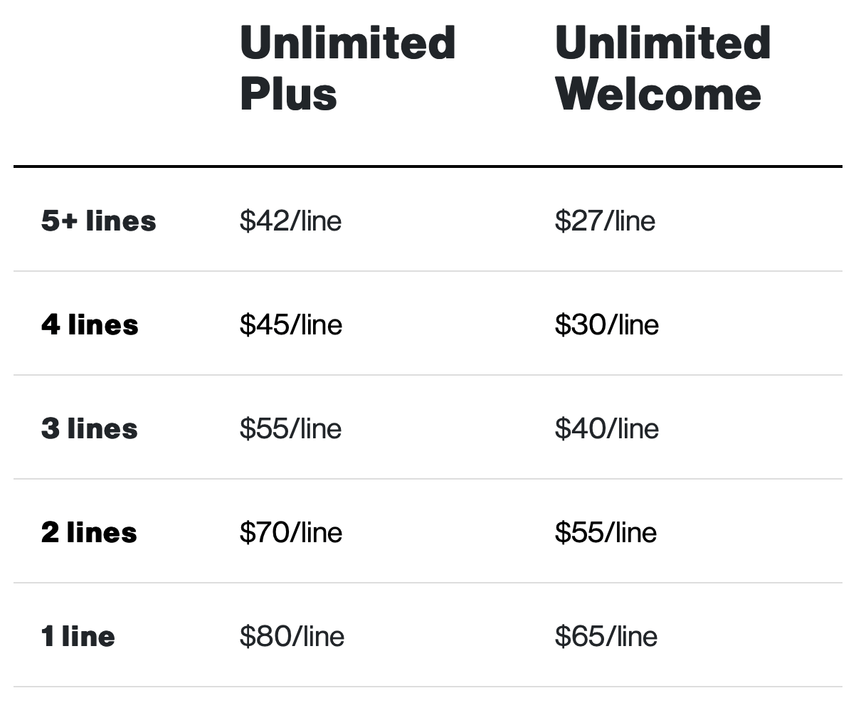 verizon 5 lines