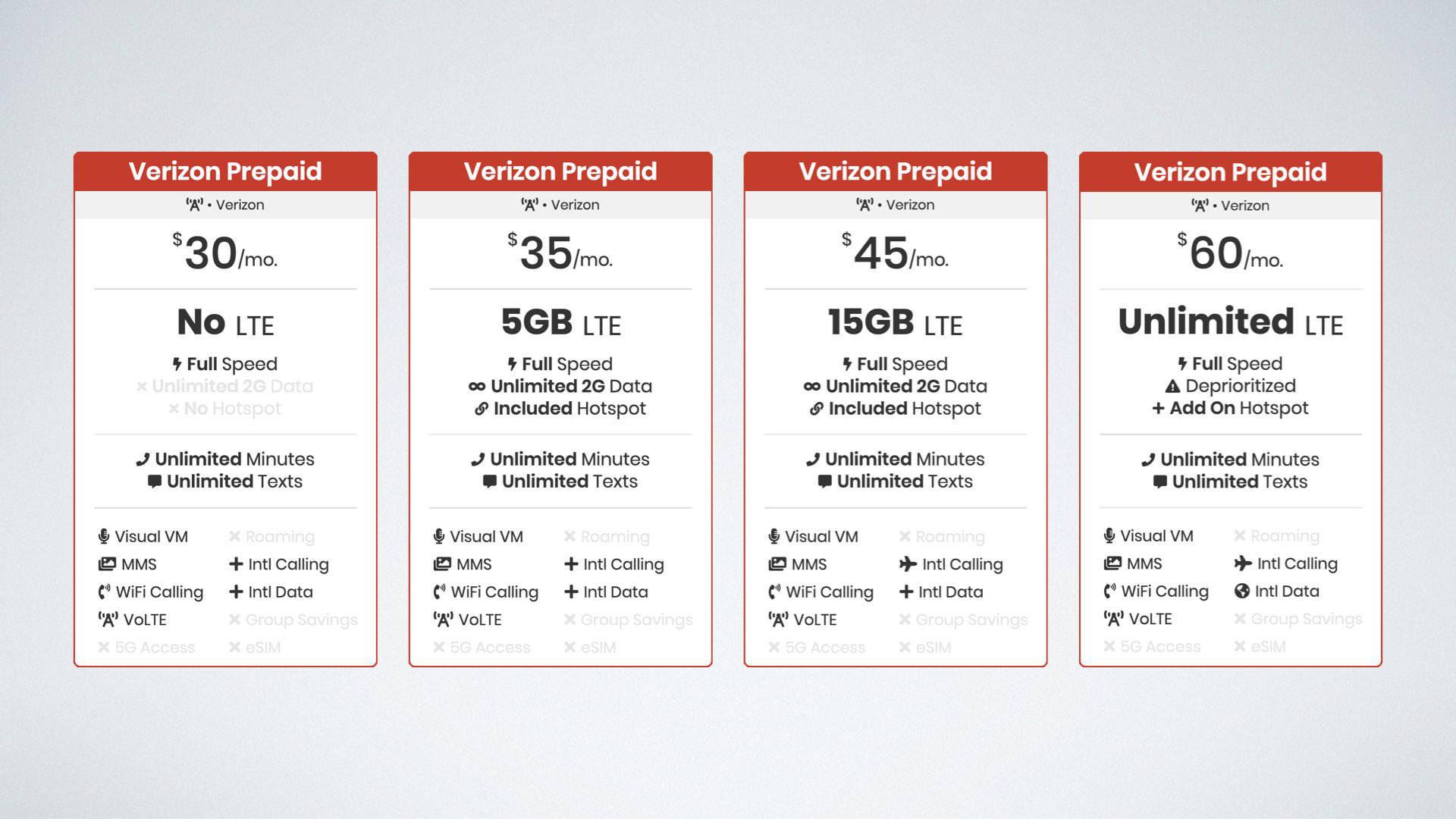 verizon wireless customer loyalty discount