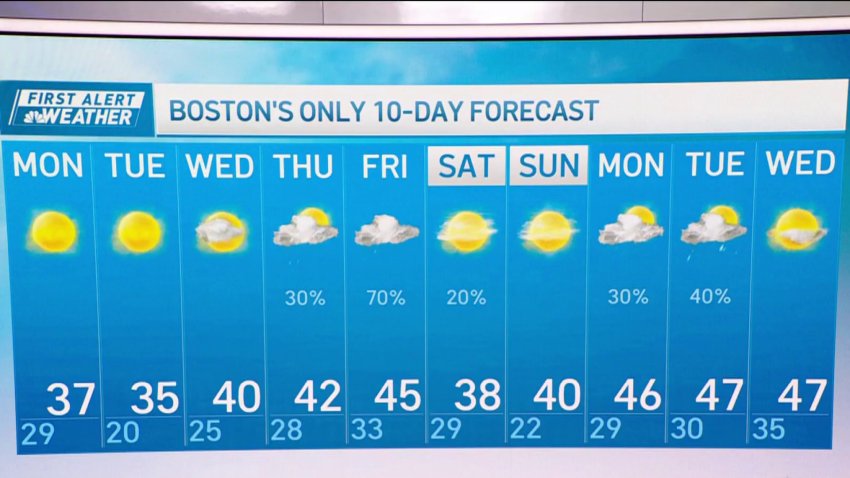 vernal 10 day forecast