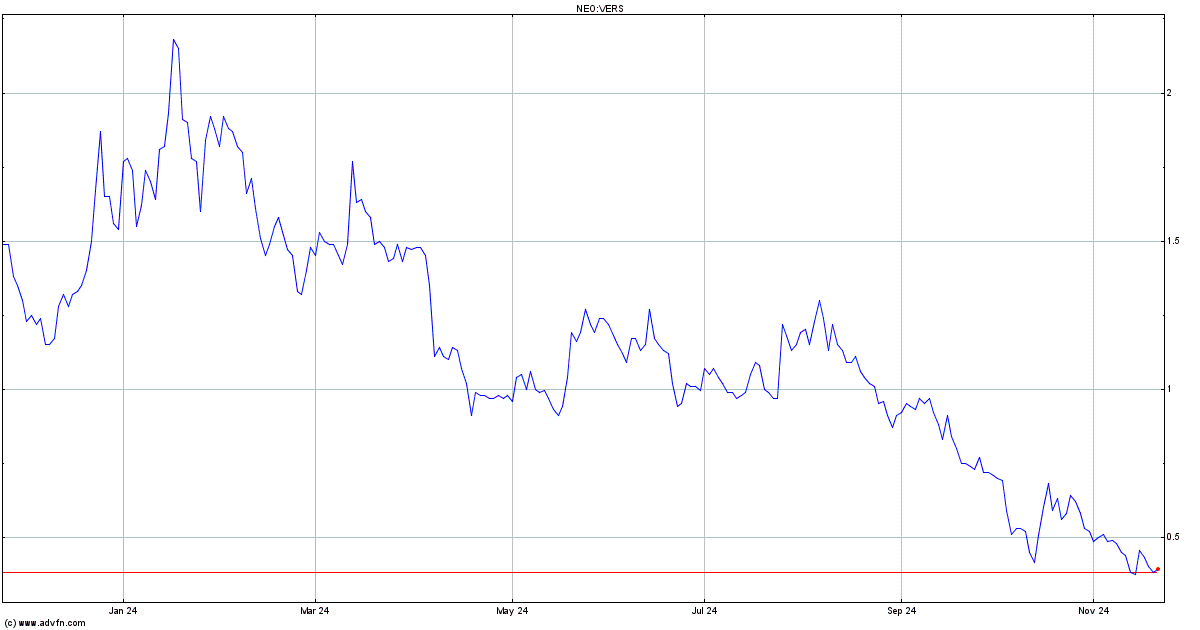 vers stock neo