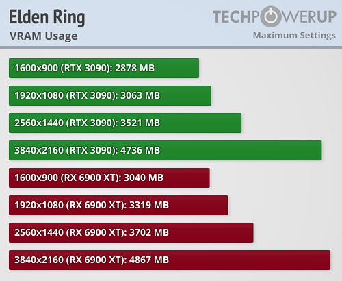 video card benchmark