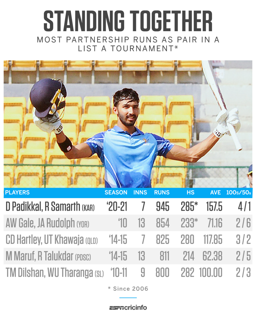 vijay hazare trophy 2021 stats