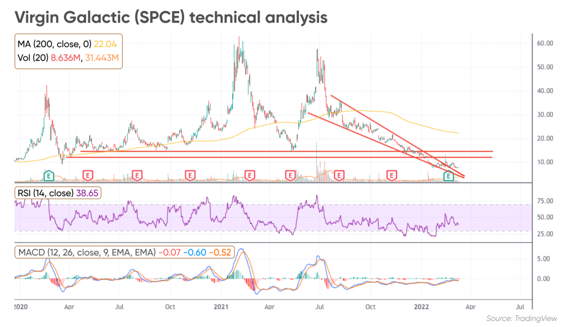 virgin galactic stock forecast 2025