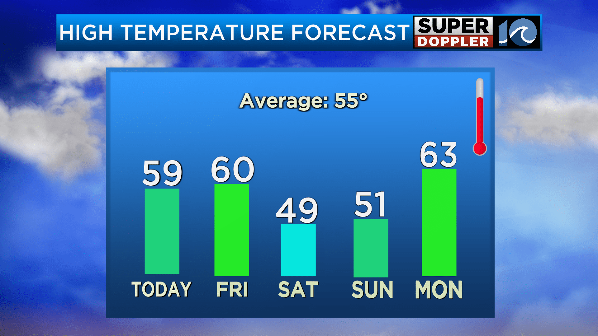 virginia beach hourly weather forecast