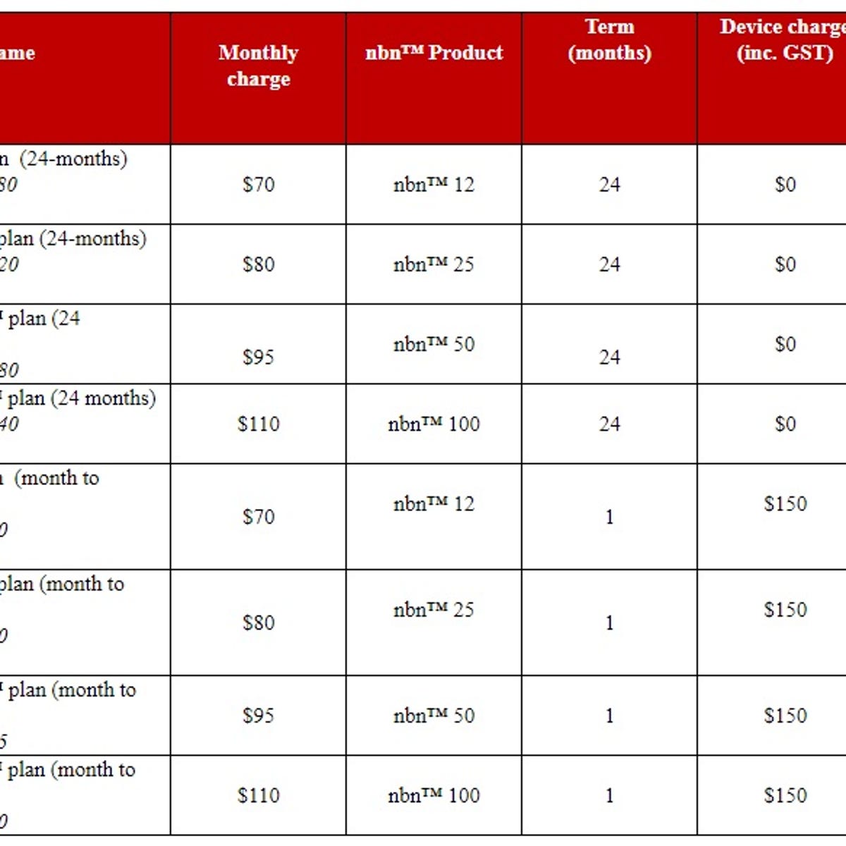 vodafone monthly plan