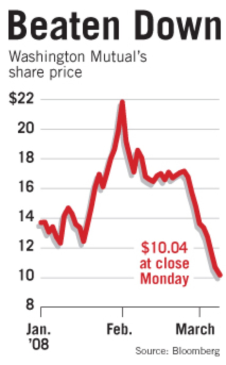 wamu stock