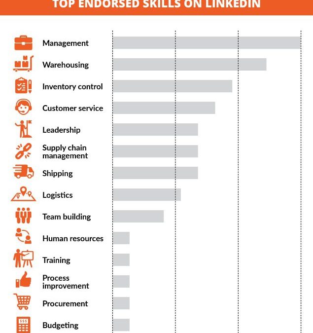 warehouse manager wages