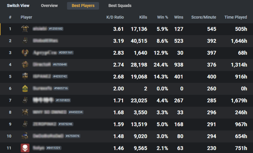 warzone tracker gg