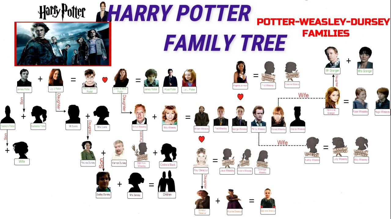 weasley family tree