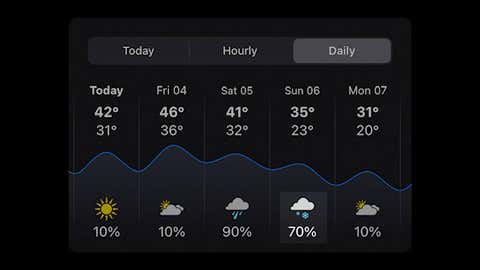 weather com hourly