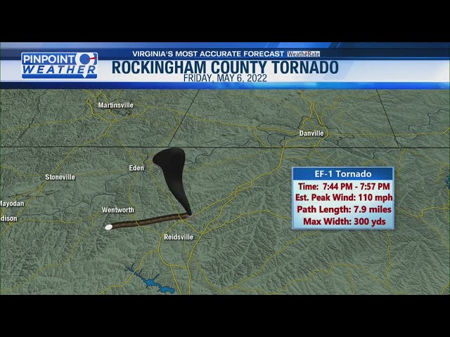 weather for rockingham county nc