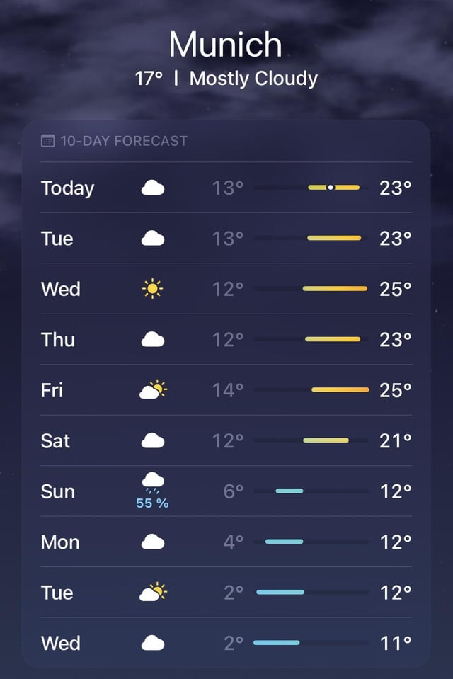 weather germany 14 days