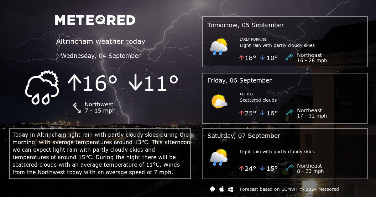 weather in altrincham 10 days