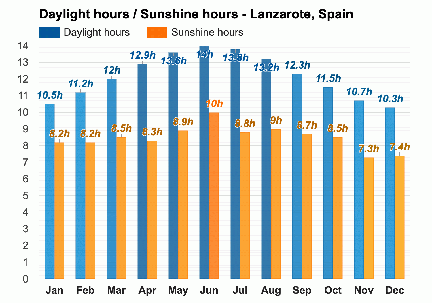 weather in lanzarote in november