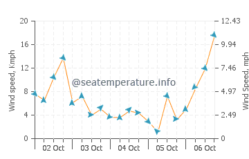 weather in morro bay 10 day forecast