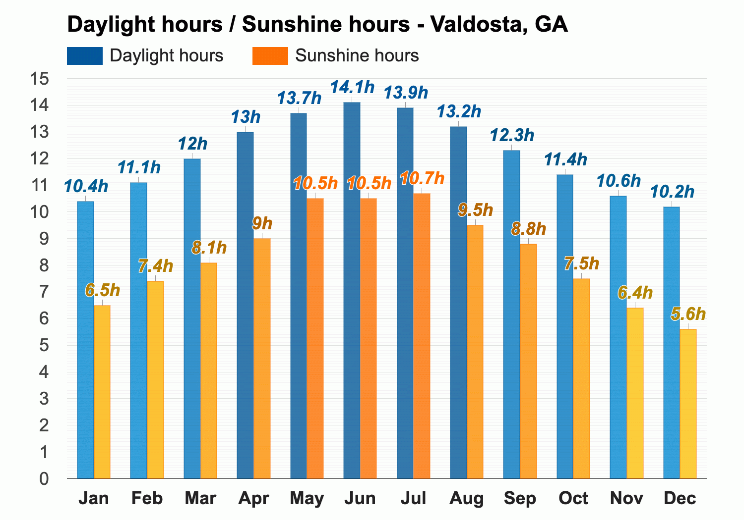 weather in valdosta georgia today