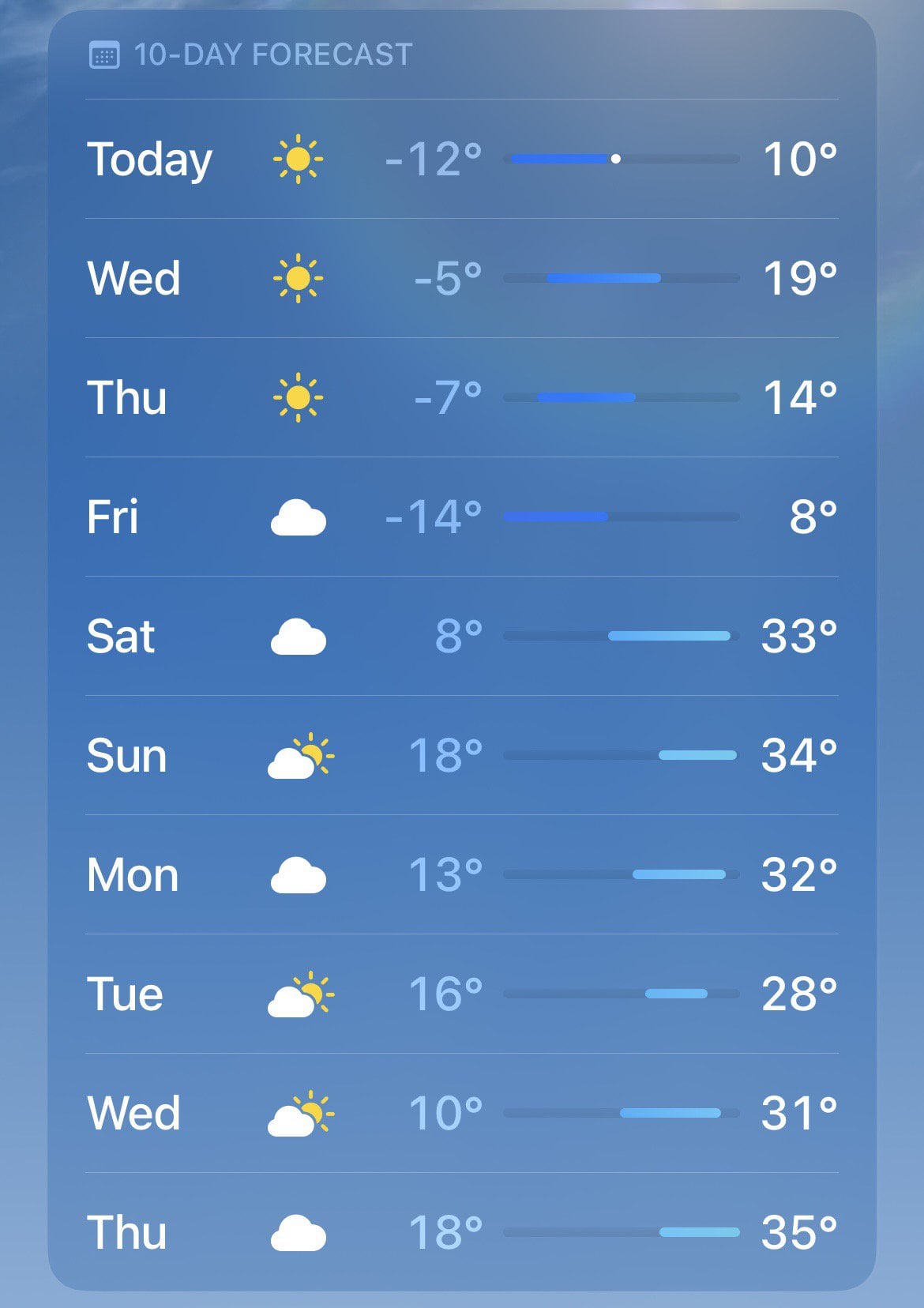 weather of 10 days