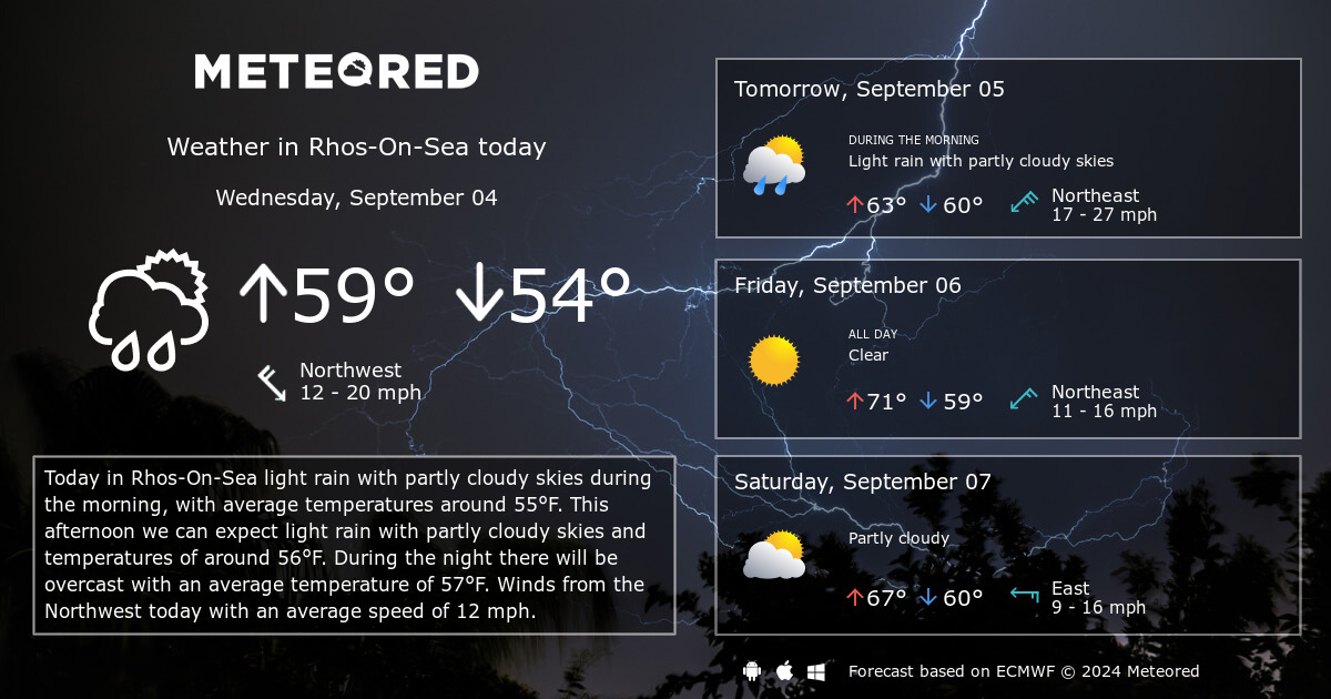 weather rhos on sea